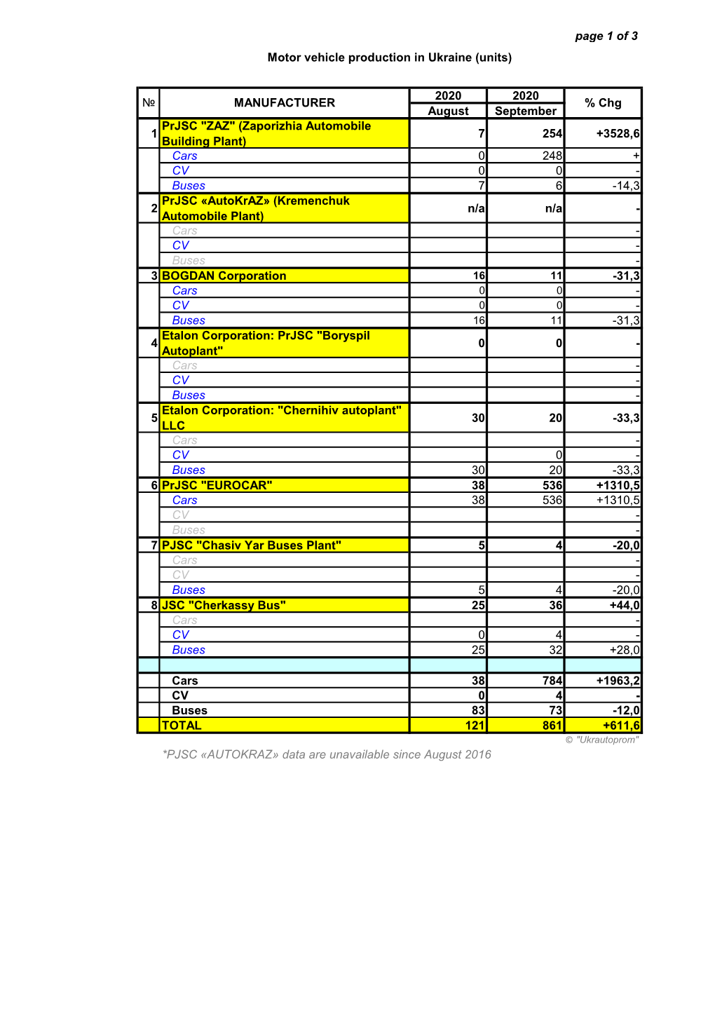 Of 3 2020 2020 August September 1 Prjsc 