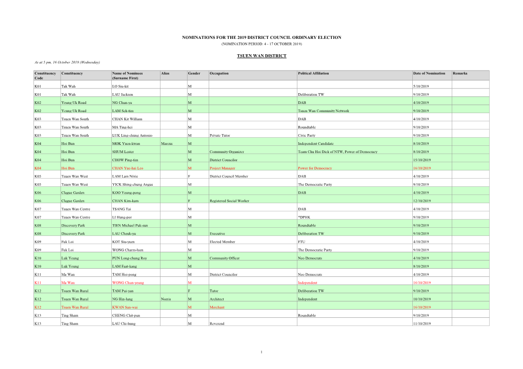 Nominations for the 2019 District Council Ordinary Election (Nomination Period: 4 - 17 October 2019)