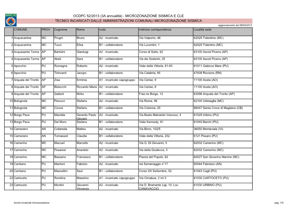 TECNICI INCARICATI DALLE AMMINISTRAZIONI COMUNALI MICROZONAZIONE SISMICA Aggiornamento Del 08/04/2013