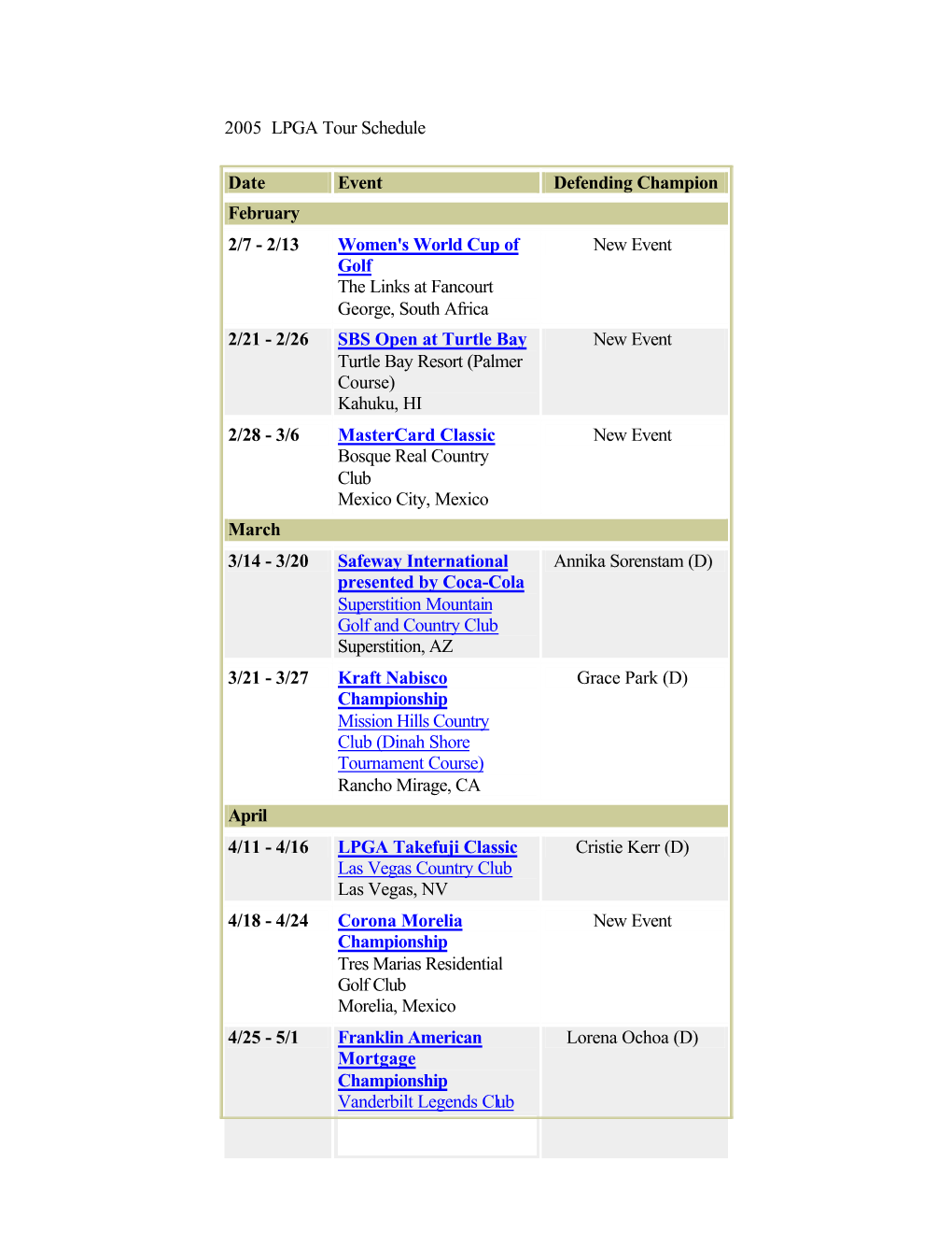 2005 LPGA Tour Schedule