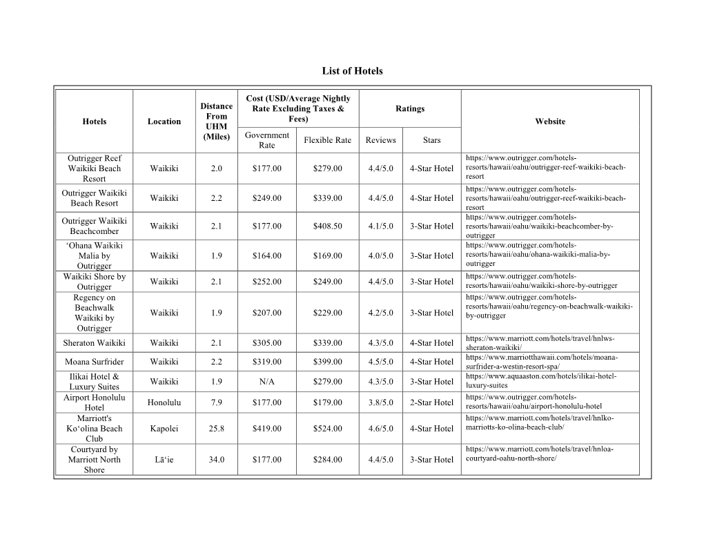 ISOGCAS-2020-List-Of-Hotels.Pdf