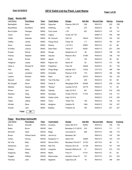 Valid List by Fleet, Last Name Page 1 of 26