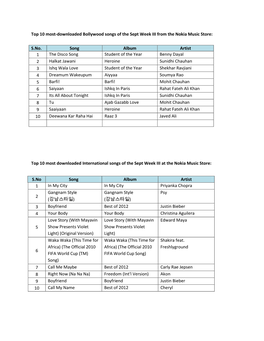 Top 10 Most-Downloaded Bollywood Songs of the Sept Week III from the Nokia Music Store