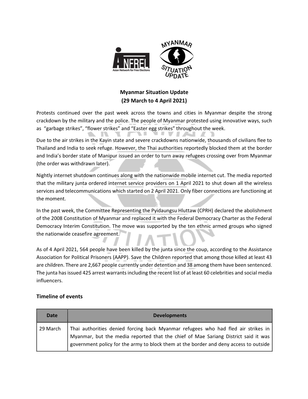 Myanmar Situation Update (29 March to 4 April 2021)