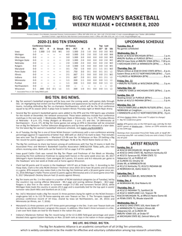 Big Ten Women's Basketball Page 1/5 Conference Statistics As of Dec 08, 2020 All Games