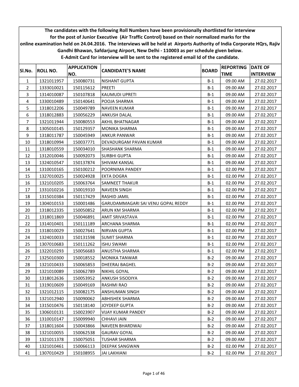 Sl.No. ROLL NO. APPLICATION NO. CANDIDATE's NAME BOARD