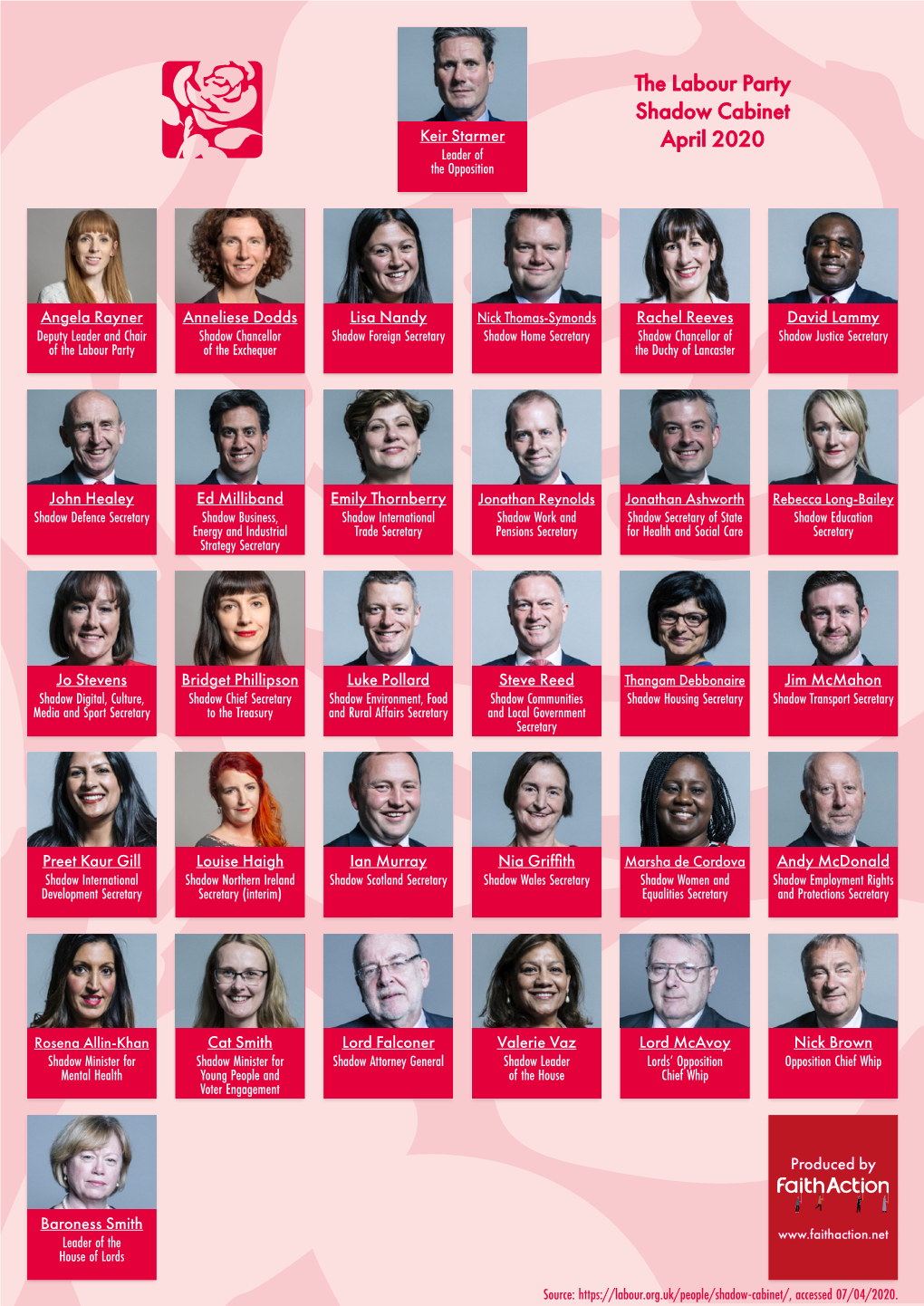 The Labour Party Shadow Cabinet April 2020