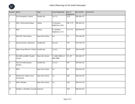 Urban Observing List for Small Telescopes