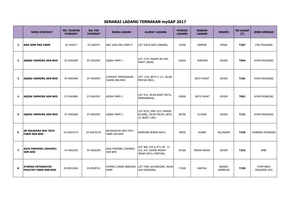 SENARAI LADANG TERNAKAN Mygap 2017