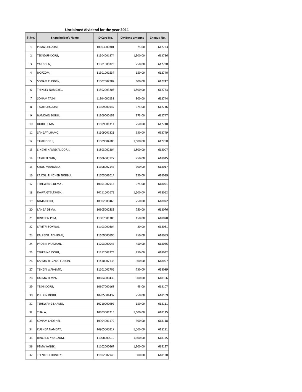 Unclaimed Dividend for the Year 2011