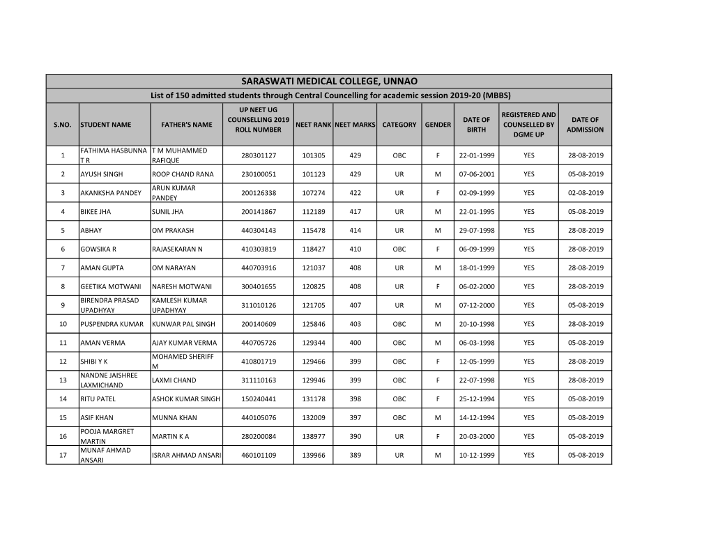 STUDENT LIST MBBBS BATCH 2019-20.Xlsx