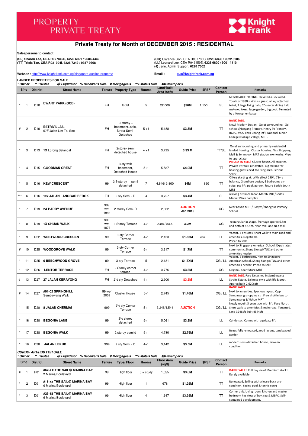 Private Treaty DECEMBER 2015