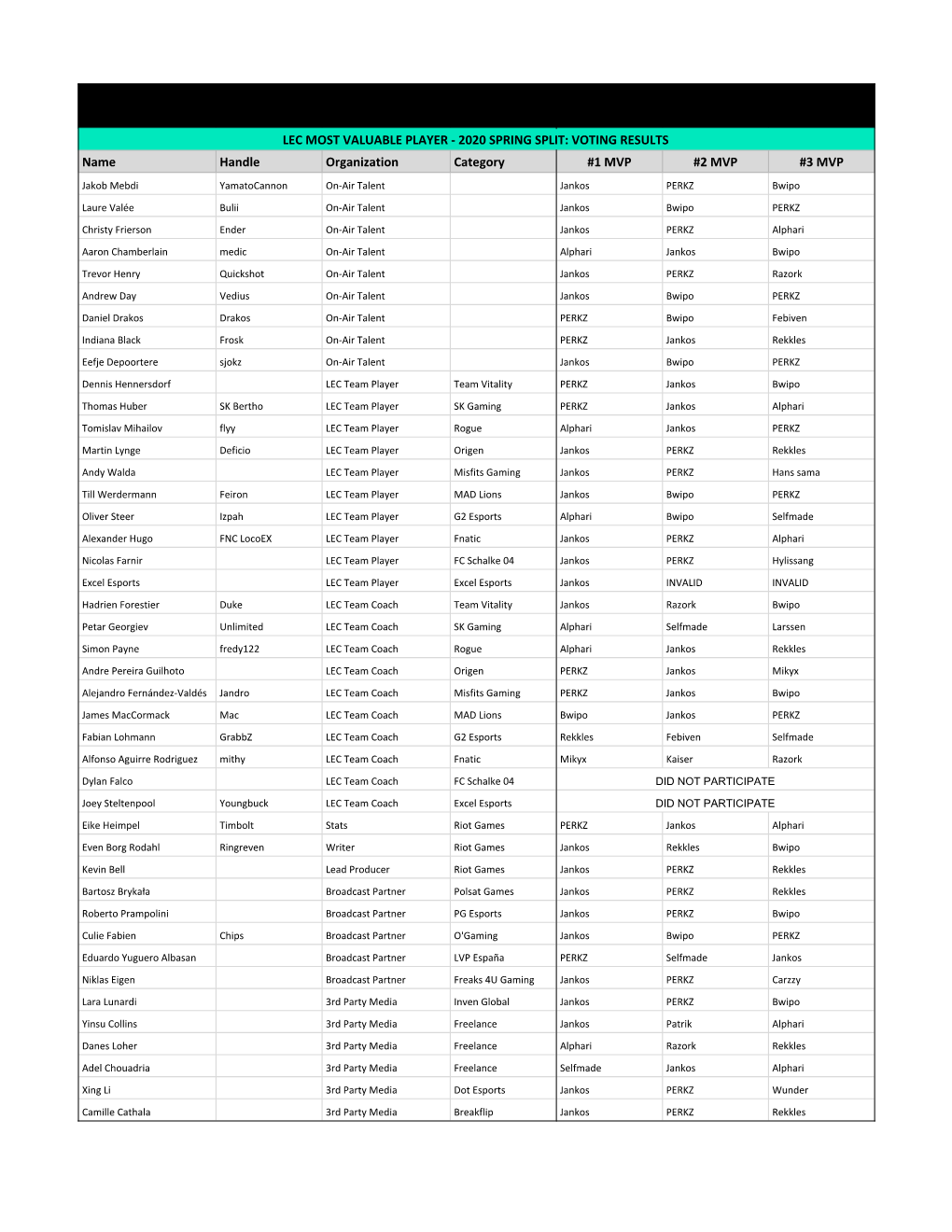 2020 Lec Spring End of Split Awards (Formatted)