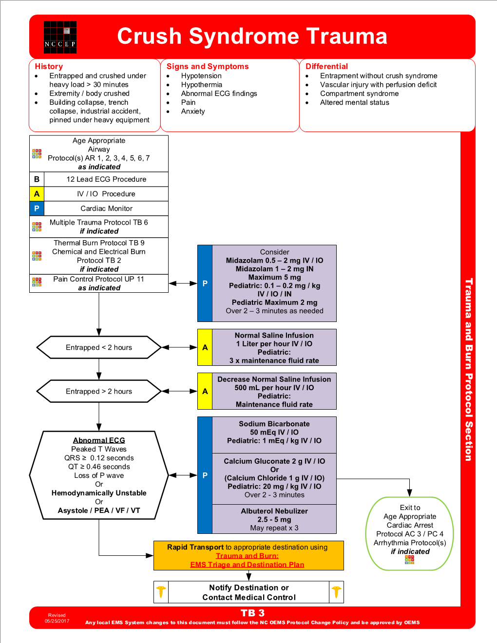 TB 03 Crush Syndrome Protocol Final 2017 Editable.Pdf - DocsLib