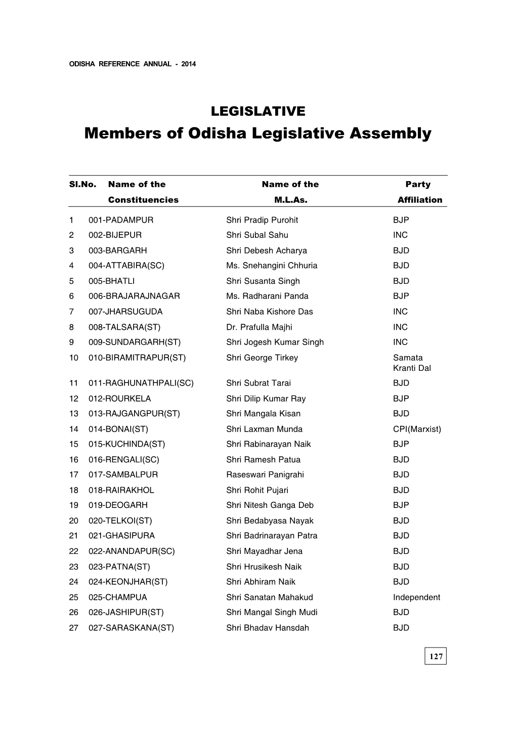 Members of Odisha Legislative Assembly