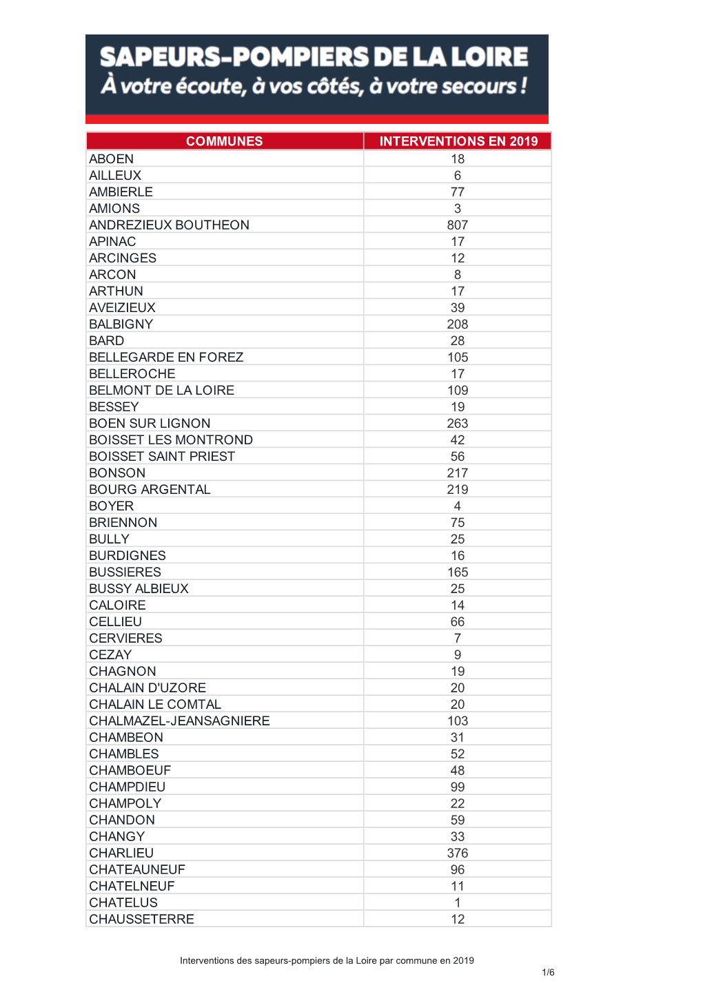 Interventions Par Commune 2019 Diffusion Mairies