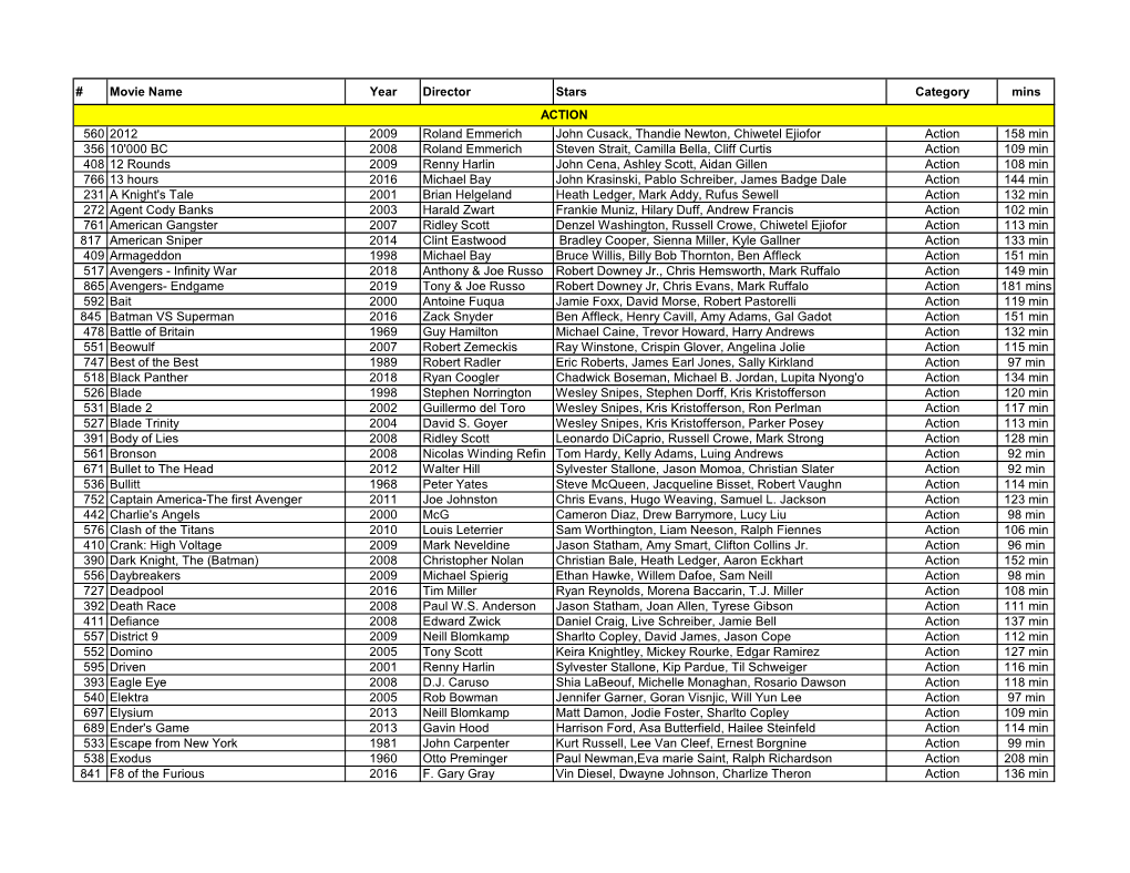 Movie Name Year Director Stars Category Mins 560