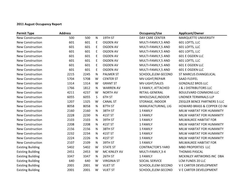 2011 August Occupancy Report Permit Type Address Occupancy