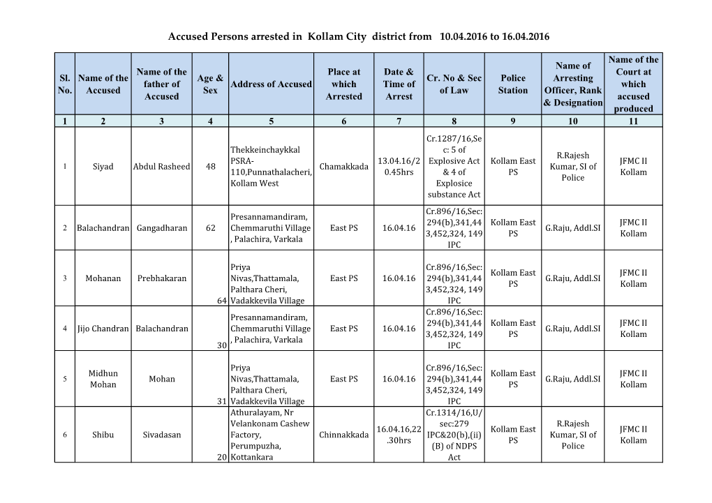 Accused Persons Arrested in Kollam City District from 10.04.2016 to 16.04.2016