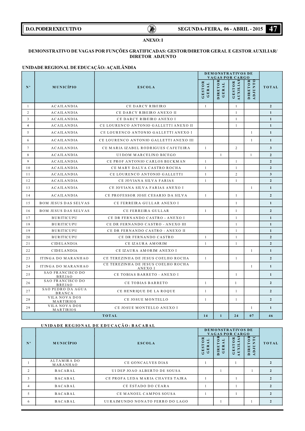 Abril - 2015 47