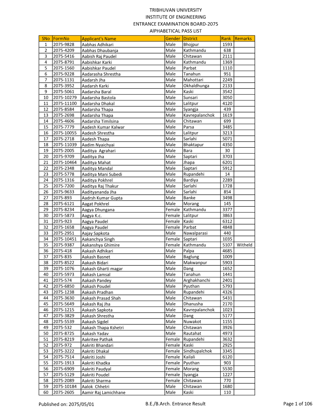 TRIBHUVAN UNIVERSITY INSTITUTE of ENGINEERING ENTRANCE EXAMINATION BOARD-2075 Alphabetical PASS LIST Published On: 2075/05/01 B