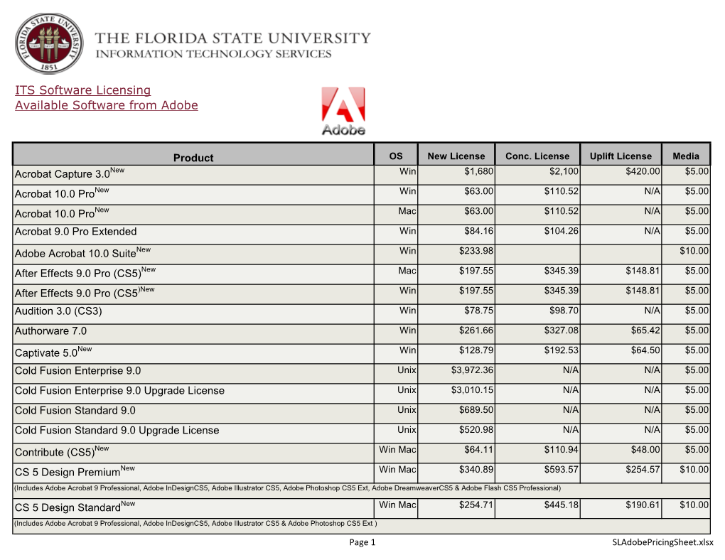ITS Software Licensing Available Software from Adobe