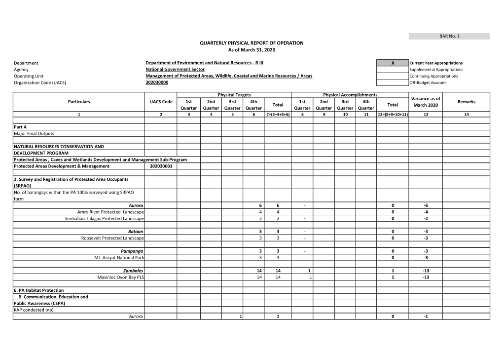 QUARTERLY PHYSICAL REPORT of OPERATION As of March 31, 2020