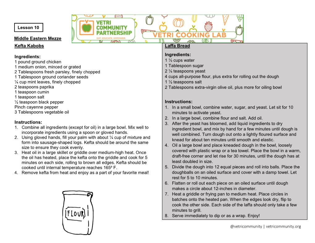 Kefta Kabobs Ingredients: Instructions: Laffa Bread Ingredients