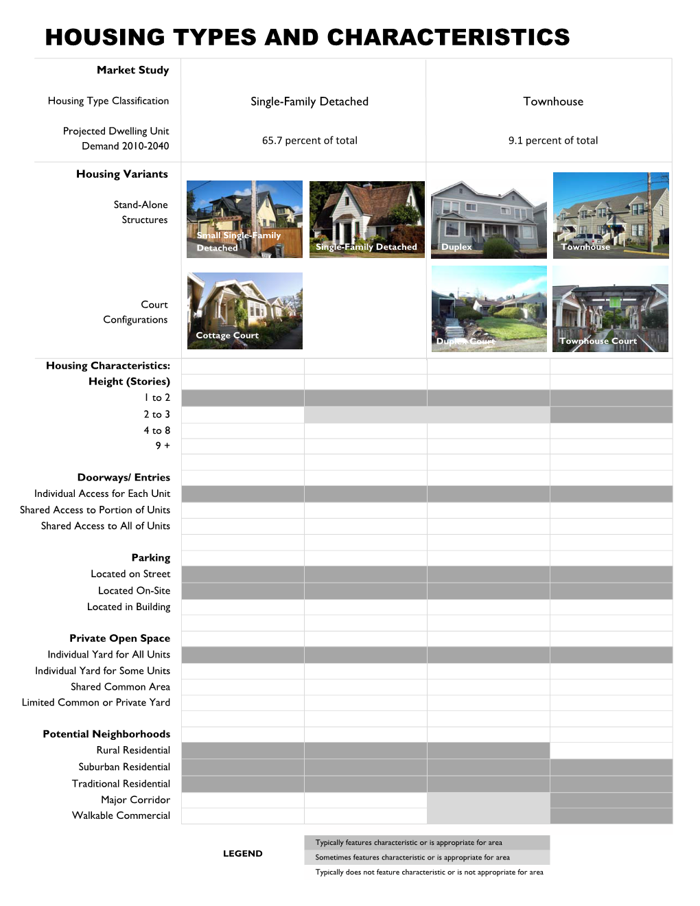 housing-types-and-characteristics-docslib