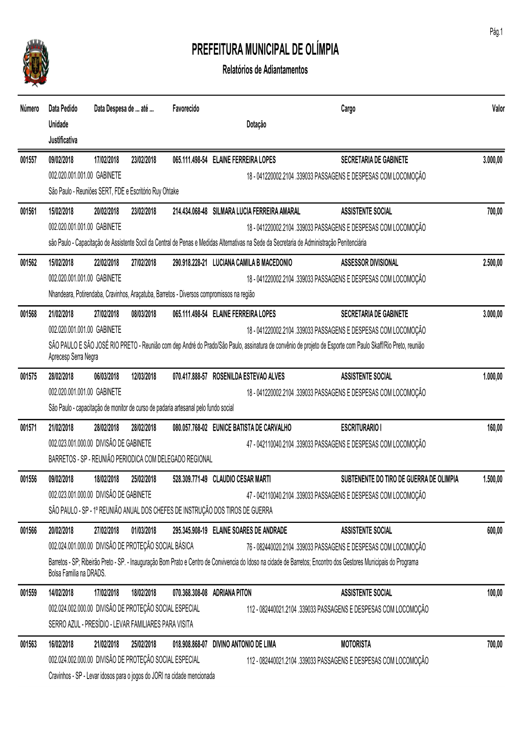 PREFEITURA MUNICIPAL DE OLÍMPIA Relatórios De Adiantamentos