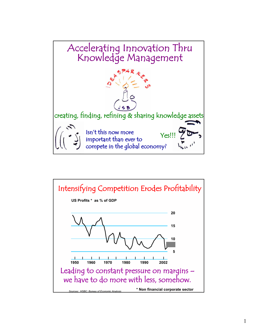 Accelerating Innovation Thru Knowledge Management