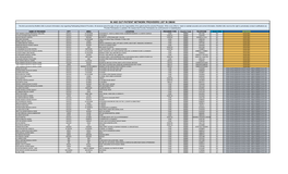 In and Out-Patient Network Providers List in Oman