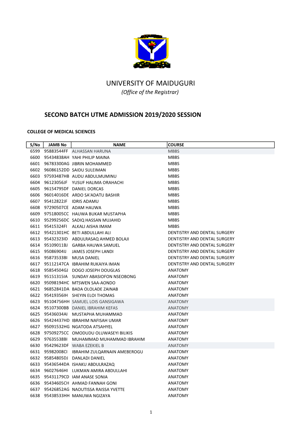 UNIVERSITY of MAIDUGURI (Office of the Registrar)