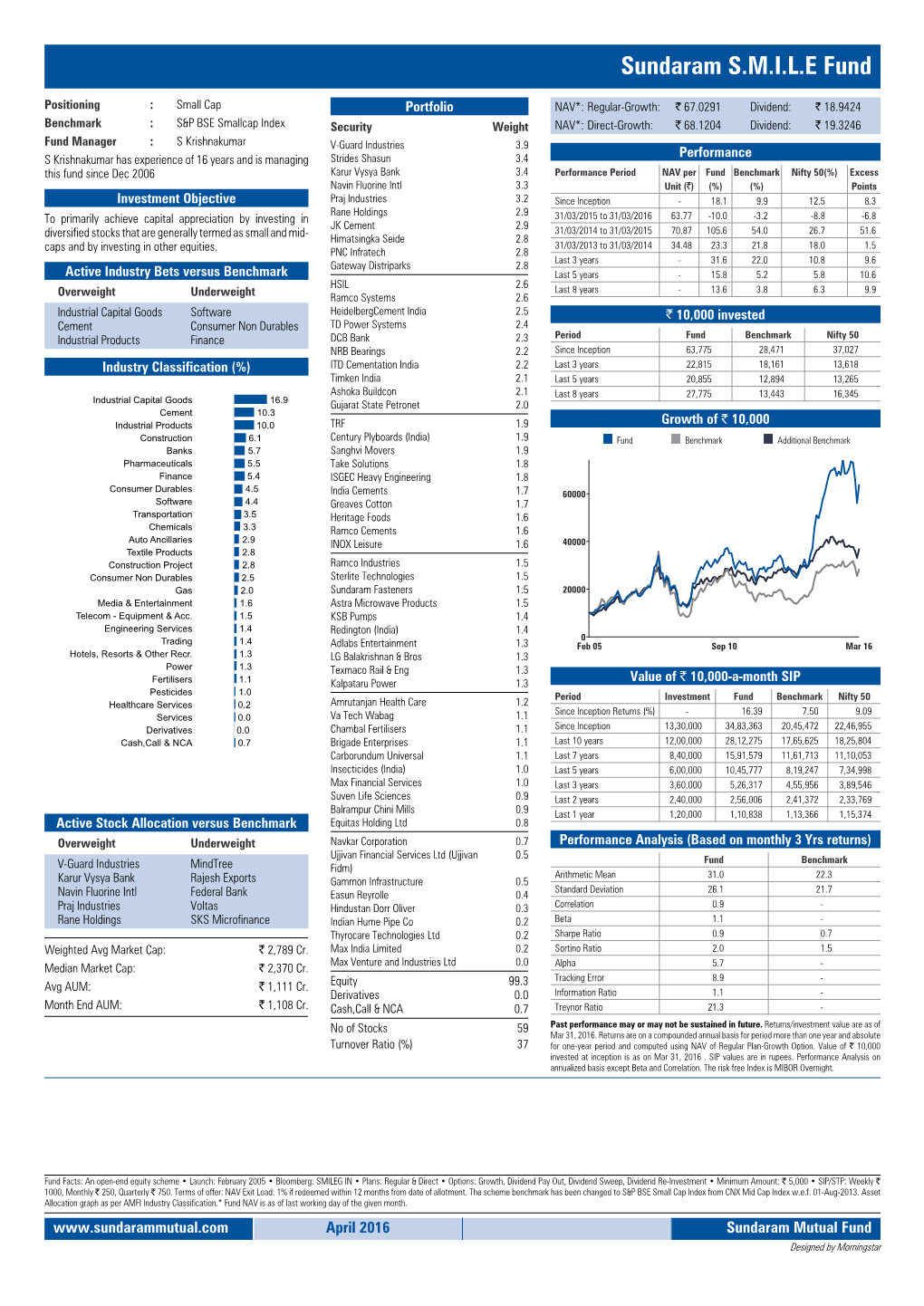 Sundaram S.M.I.L.E Fund