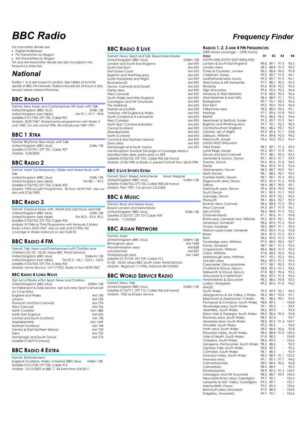 BBC Radio Frequency Finder