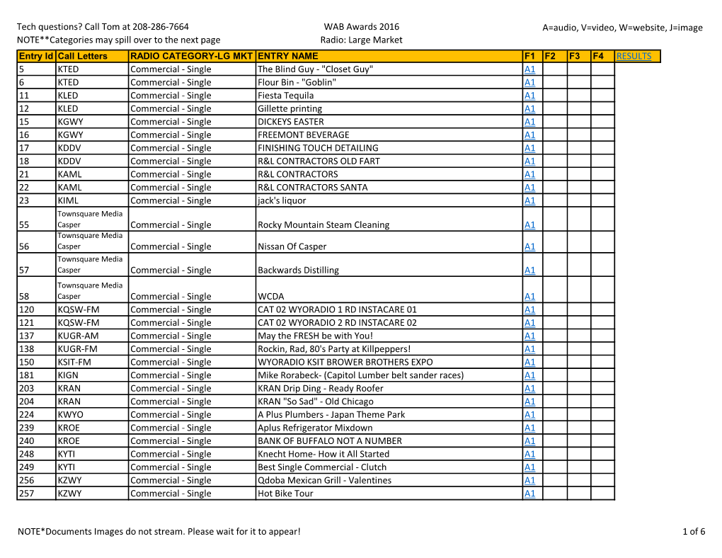 Tech Questions? Call Tom at 208-286-7664 NOTE**Categories