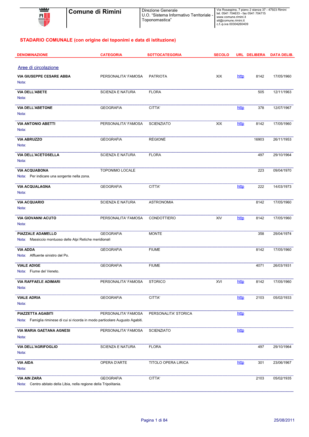 Comune Di Rimini Tel