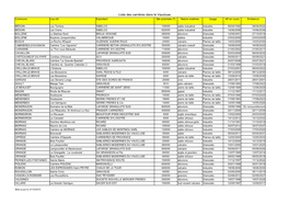 Liste Des Carrières Dans Le Vaucluse Commune Lieu-Dit Exploitant Qté Autorisée (T) Nature Matériau Usage AP En Cours Echéance