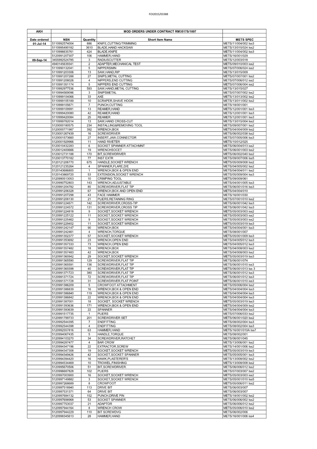 List of MOD Orders Under Contract RM3517S/1897