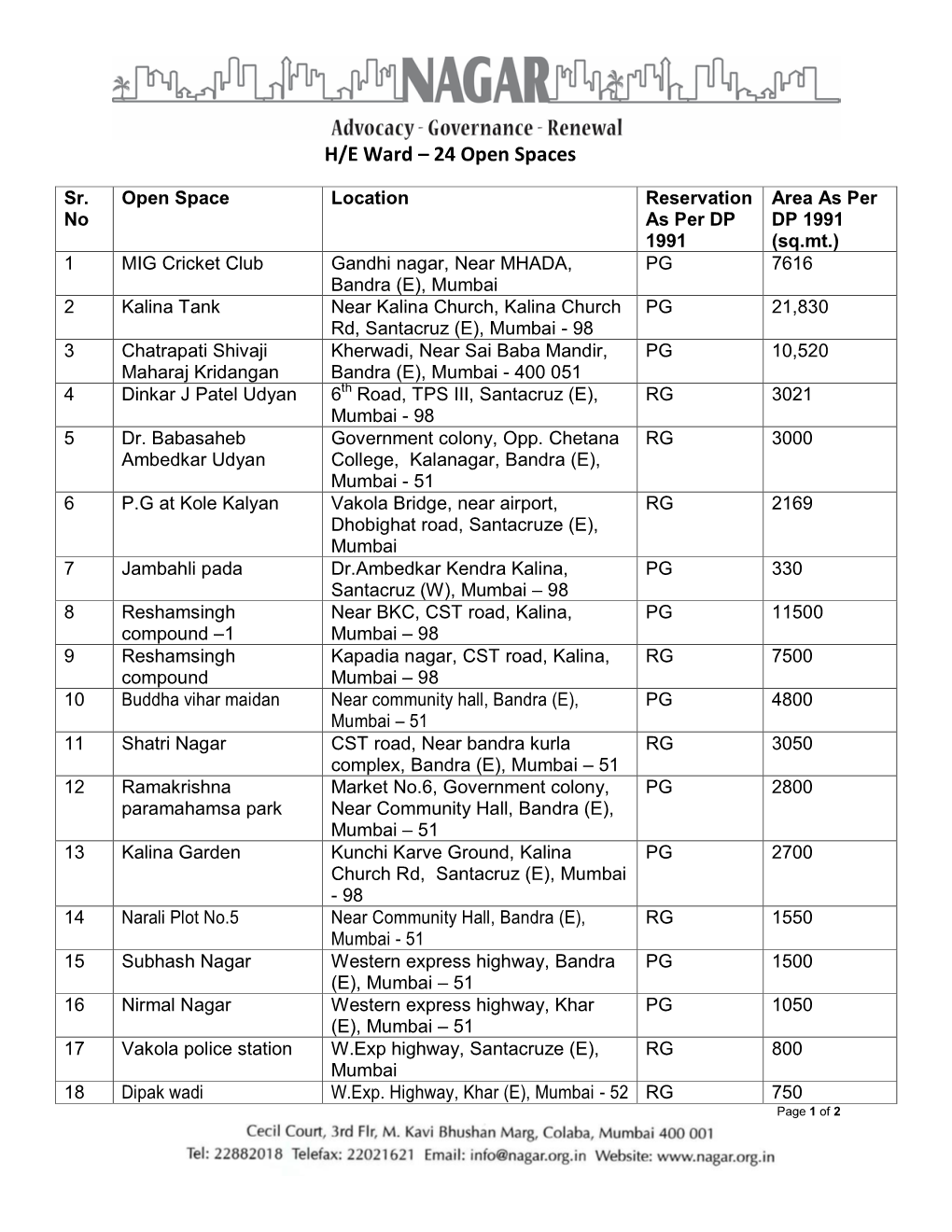 H/E Ward – 24 Open Spaces