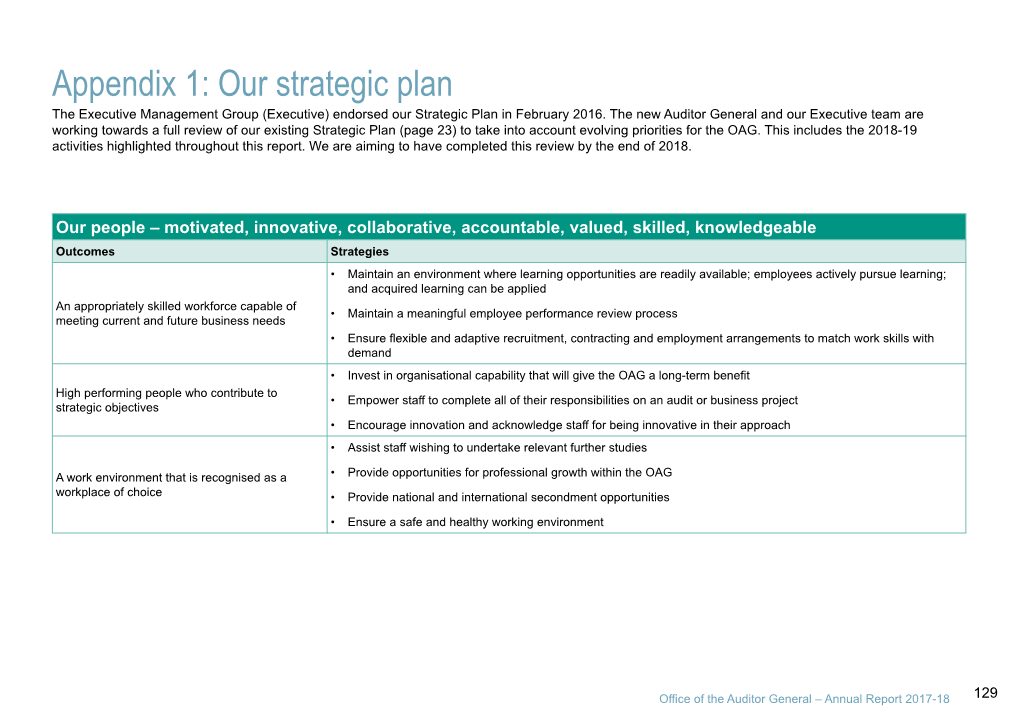 Appendix 1: Our Strategic Plan the Executive Management Group (Executive) Endorsed Our Strategic Plan in February 2016