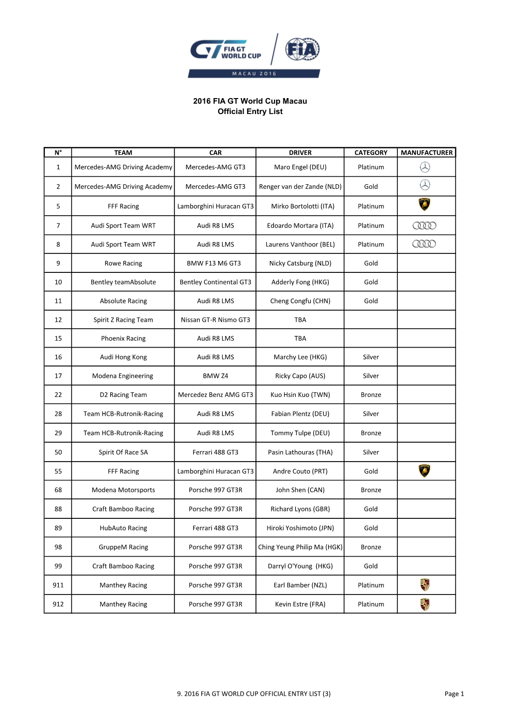 2016 FIA GT World Cup Macau Official Entry List