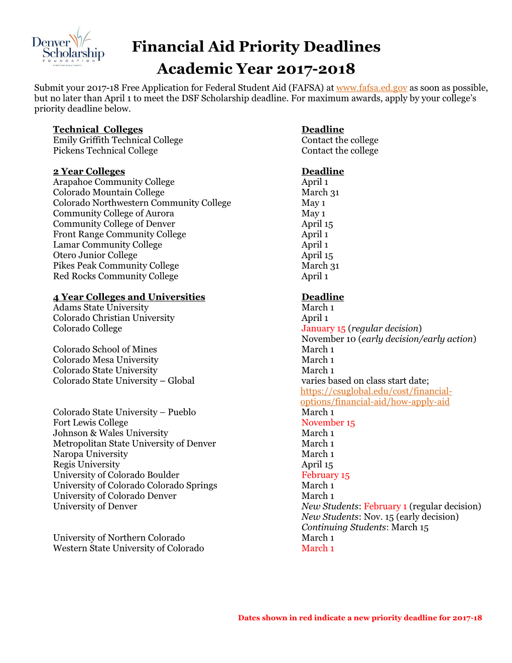 Financial Aid Priority Deadlines Academic Year 2017-2018