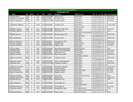 2019-20 Dallas Stars Training Camp Roster (As of Sept 4).Xlsx