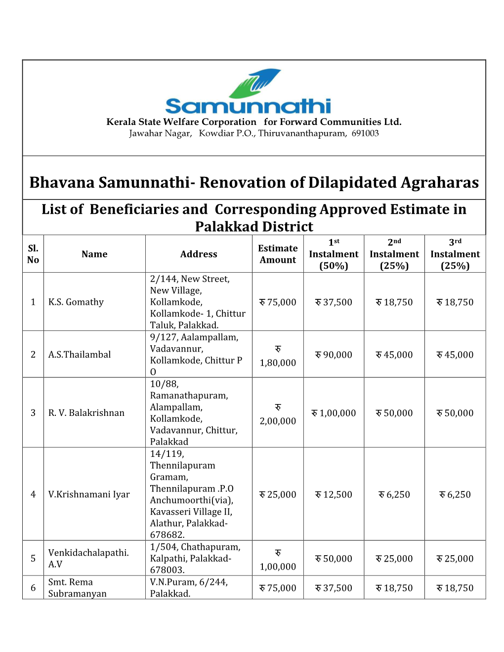 Bhavana Samunnathi- Renovation of Dilapidated Agraharas