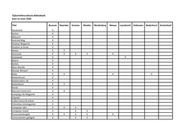 Tijdschriftencollectie Bibliotheek Gooi En Meer 2020 Titel Bussum