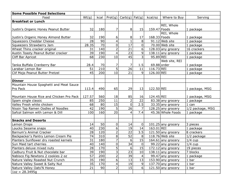 Some Possible Food Selections Food Wt(G) Kcal Prot(G) Carb(G) Fat(G