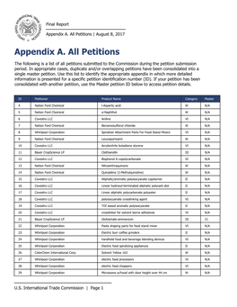 MTB Final Report Appendix A. All Petitions