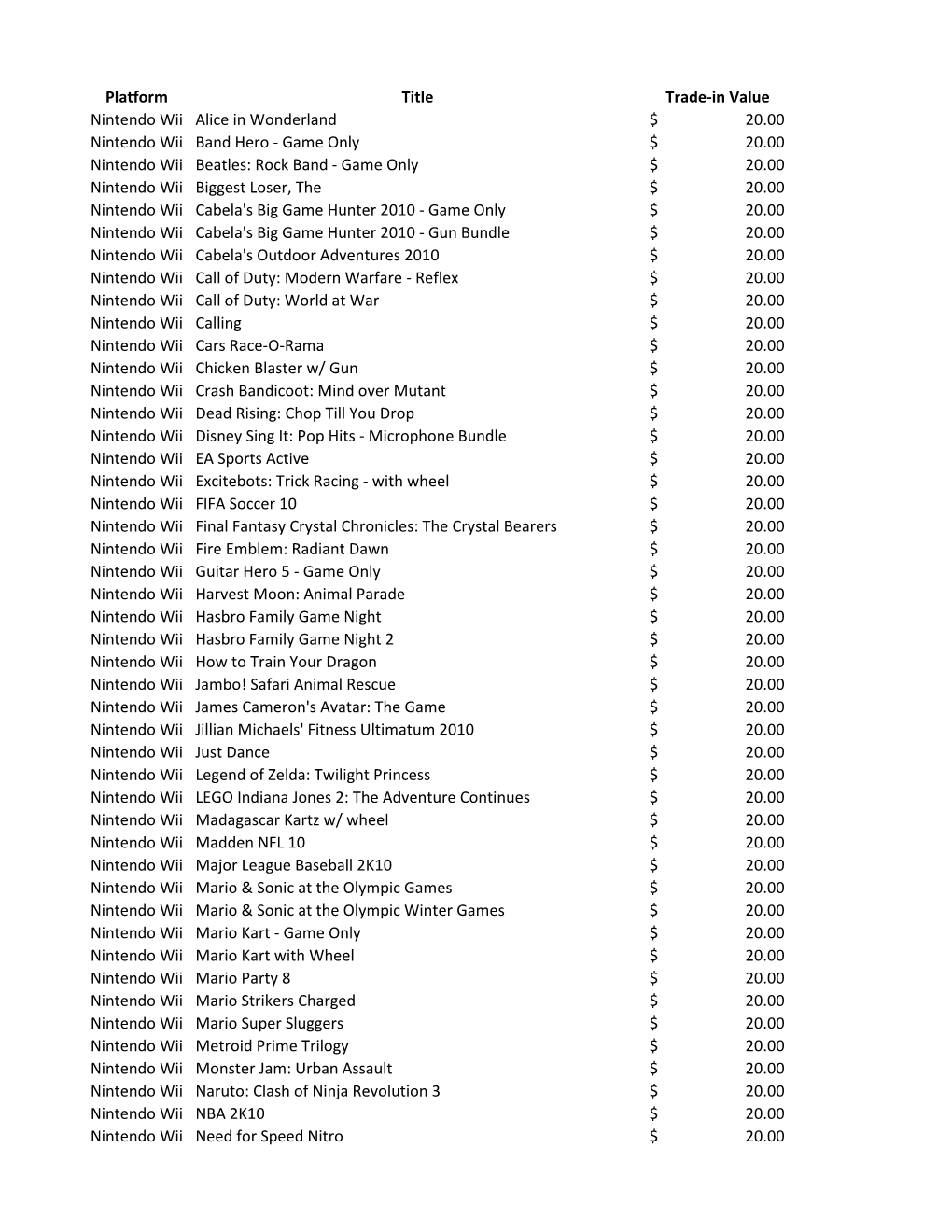 Platform Title Trade-In Value Nintendo Wii Alice in Wonderland 20.00 $ Nintendo Wii Band Hero