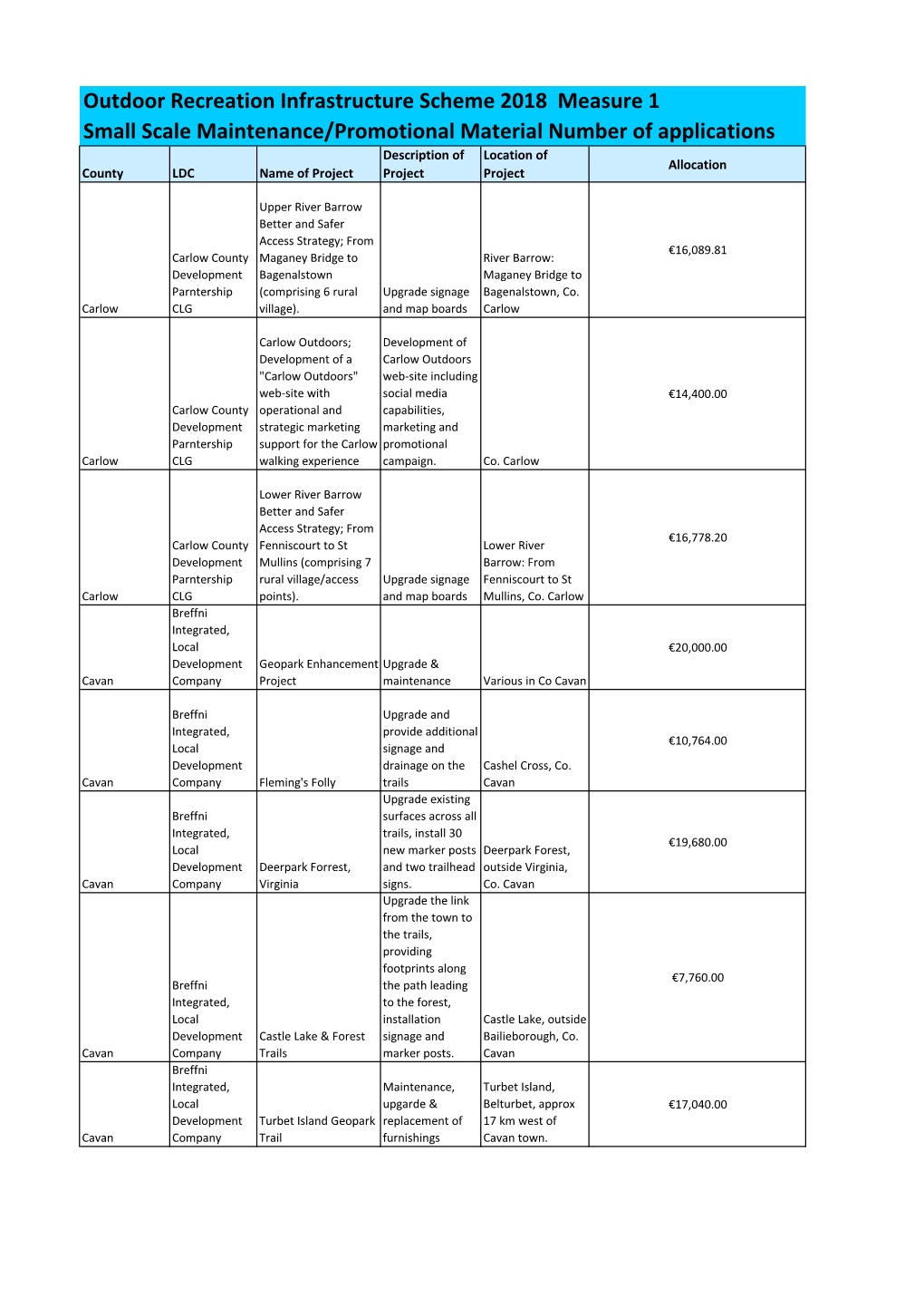 Outdoor Recreation Infrastructure Scheme 2018 Measure 1 Small